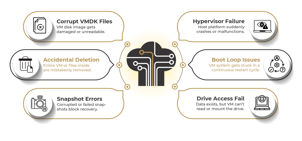 6 Critical VM Recovery Challenges You May Face