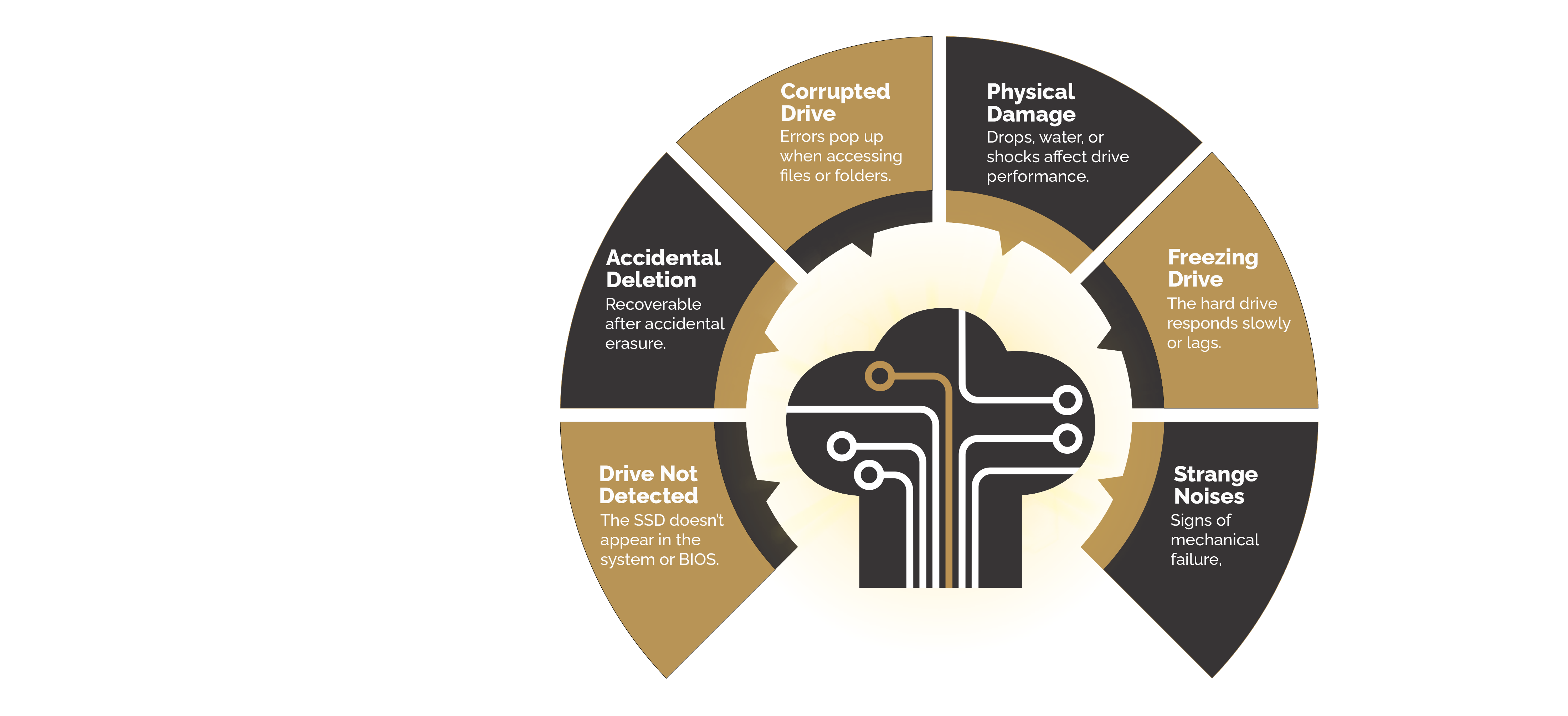 6 Impactful Signs of External Hard Drive Failures