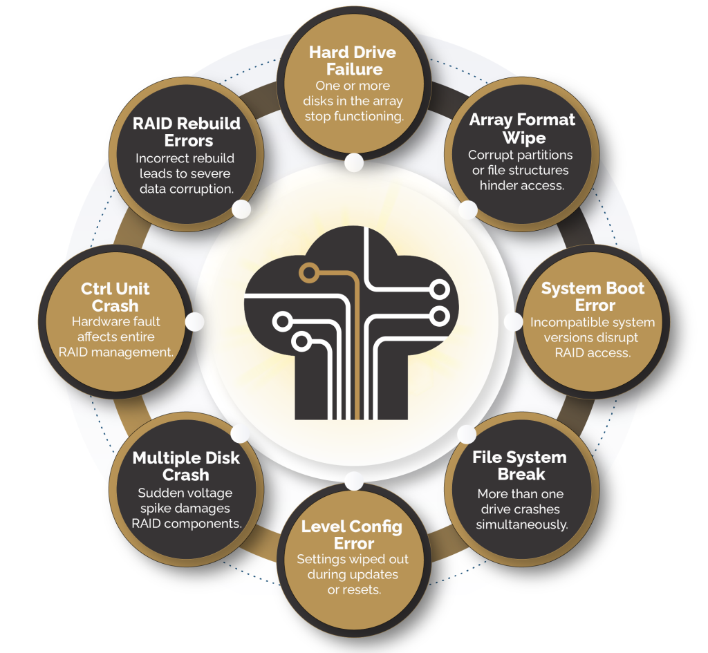 8 Critical RAID Data Recovery Hurdles