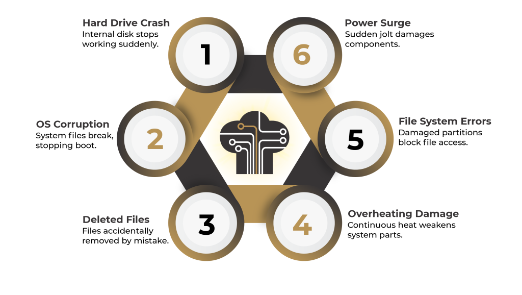 Common Desktop Data Recovery Challenges Today