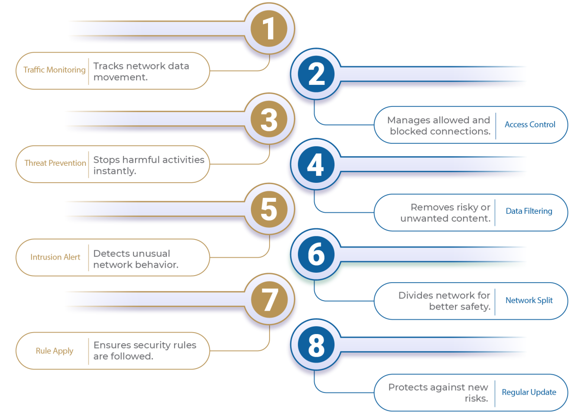 Firewall Services